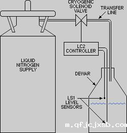 液氮自动补液图纸