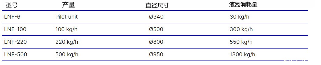 液氮造粒机参数