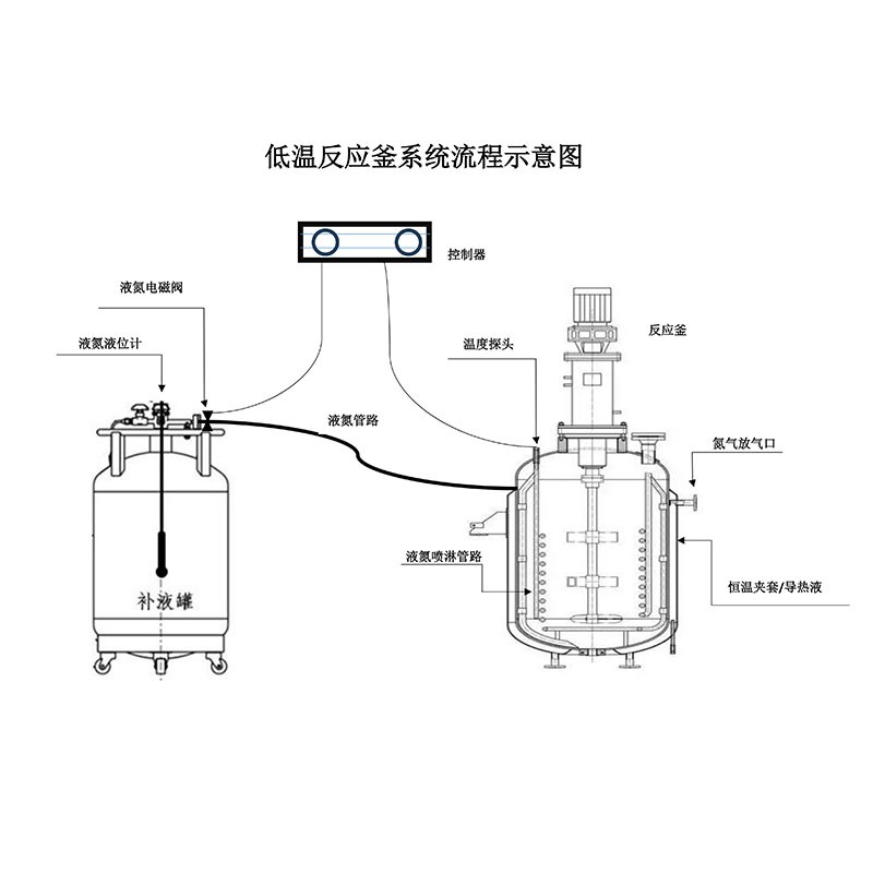 低温反应釜示意图