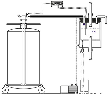 自动液氮泵系统