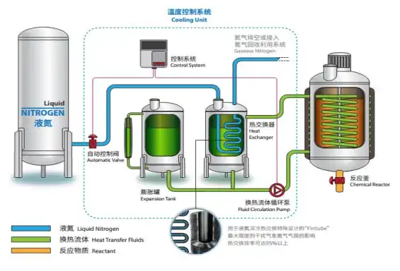 液氮制冷系统