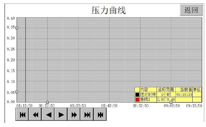 压力曲线